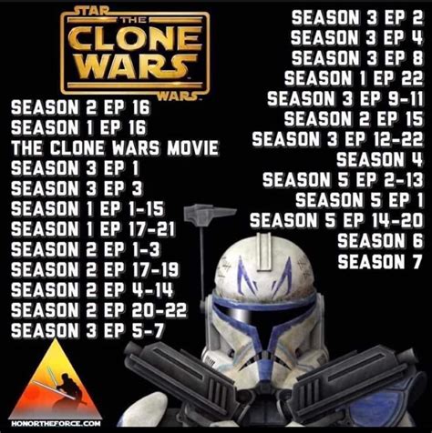 how to watch all clone wars|clone wars arcs in order.